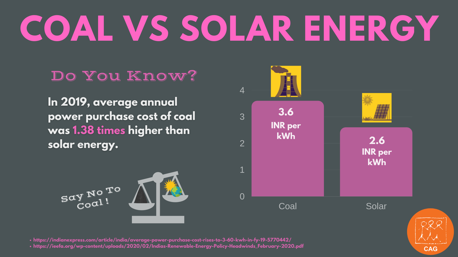 Coal Infographic Series Coal Vs Solar Power CAG